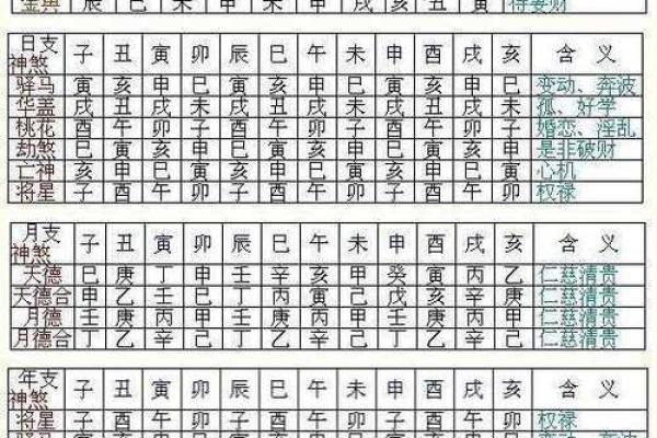 八字亡神是什么意思 八字亡神的含义 八字亡神是什么意思 八字亡神的含义