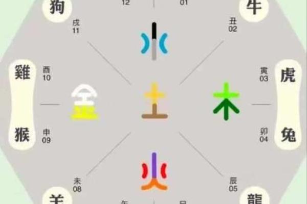 八字身弱格局啥意思