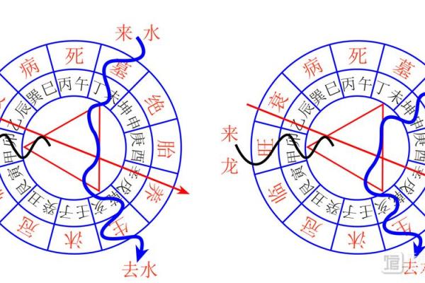 怎么识风水 怎么识风水