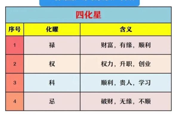 紫微斗数143 紫微斗数144? 紫微斗数143 紫微斗数144?