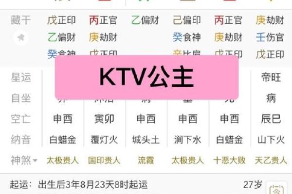 元贞利亨八字排盘