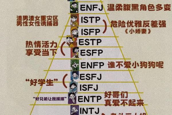 四种体液人格测试 你属于哪种体液人格 四种体液人格测试 你属于哪种体液人格