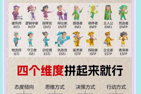 四种体液人格测试 你属于哪种体液人格 四种体液人格测试 你属于哪种体液人格