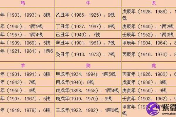 鬼谷子算命术 鬼谷子算命未来命运如何 鬼谷子算命术 鬼谷子算命未来命运如何