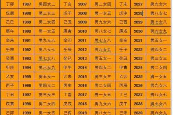 算命需要看时间吗女 算命需要看时间吗女