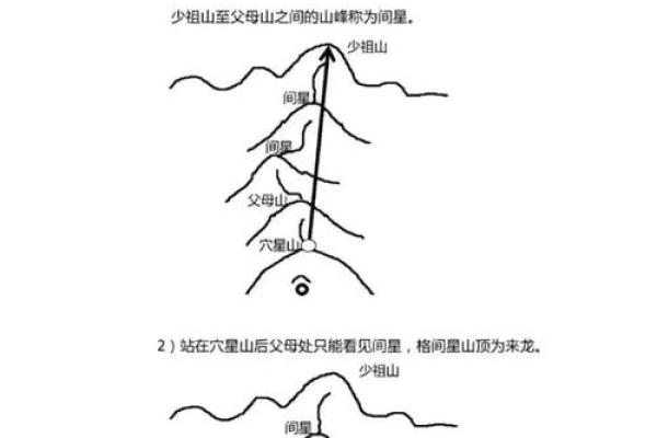 阴宅解说关于墓地朝向风水凶吉