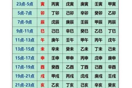 南方周易排八字 南方周易排八字APP