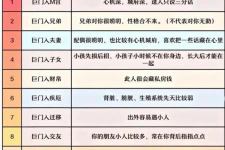 紫微斗数十四主星杂谈