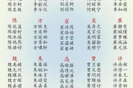 孩子起名字大全免费,企业取名字大全免费测试
