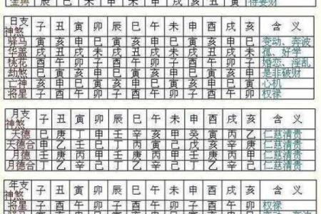 八字亡神是什么意思 八字亡神的含义