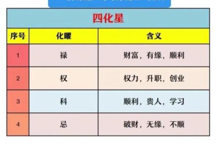 紫微斗数143 紫微斗数144？