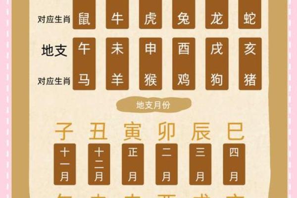 算命八字有比 算命八字有比