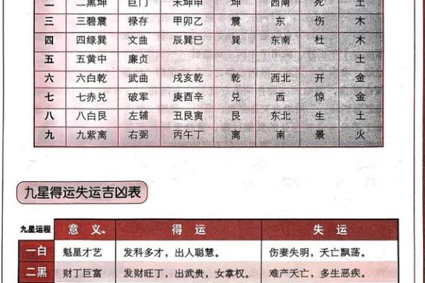 算命八字有比 算命八字有比
