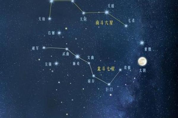 紫薇斗数南斗和北斗 紫薇斗数南斗和北斗