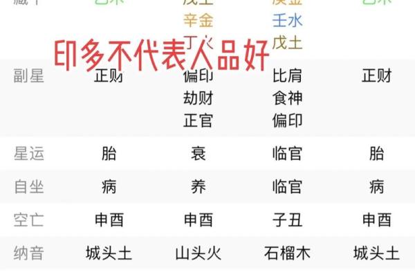 八字中印 八字中印