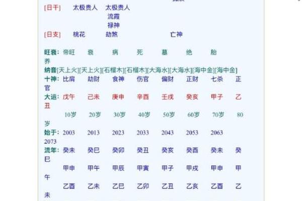 八字中印 八字中印