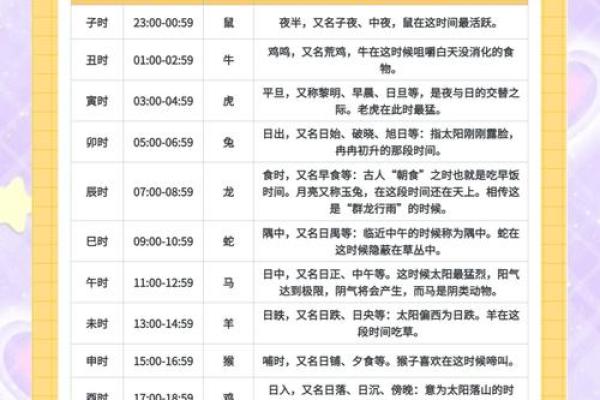 选宝宝八字择吉日法  准备生产的宝妈必看