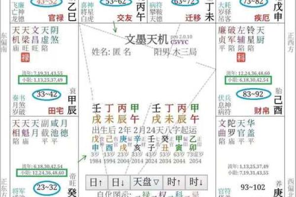 紫薇斗数测算婚姻运：幸运紫薇主星，超有婆婆缘