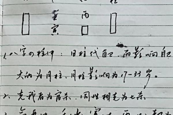 八字如何