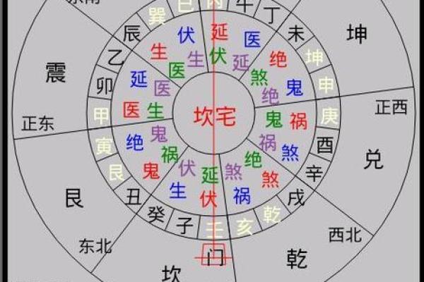 风水:阳宅房屋立向准则,阳宅如何确定朝向? 风水:阳宅房屋立向准则,阳宅如何确定朝向?