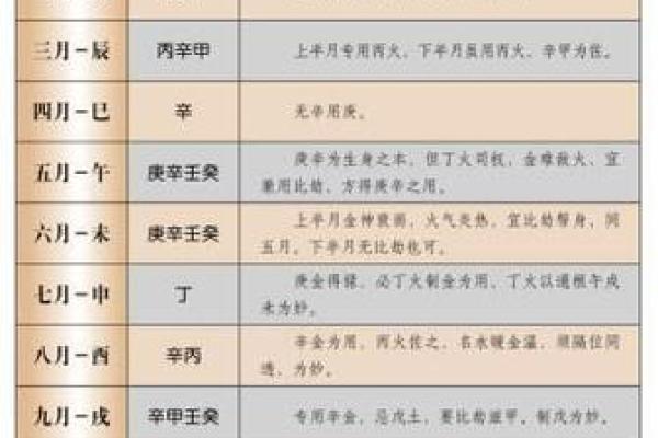算命生辰八字查询 算命生辰八字查询