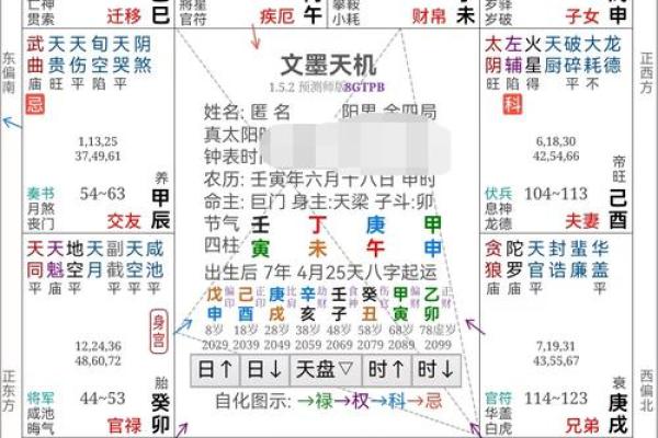 「厄命人的八字命盘分析」 「厄命人的八字命盘分析」