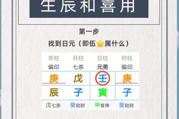 喜用神八字 喜用神八字