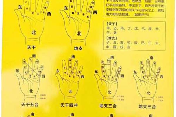 详解天干三庚八字排盘及命理解析 详解天干三庚八字排盘及命理解析
