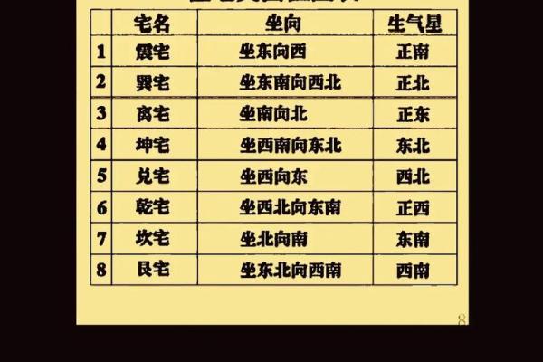 风水学中的灶台煞不可犯