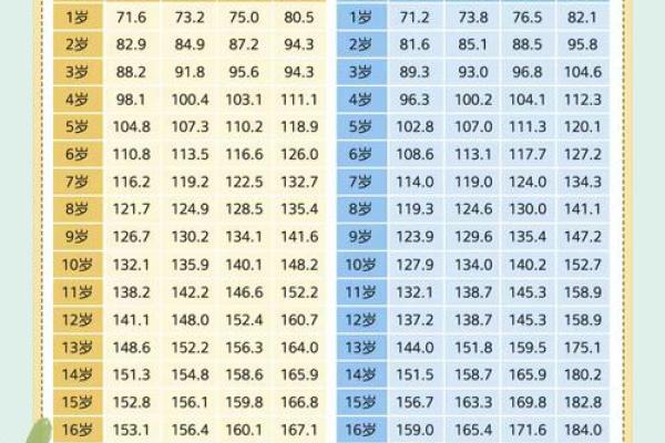 测试一生几个孩子早已命中注定 测试一生有几个孩子
