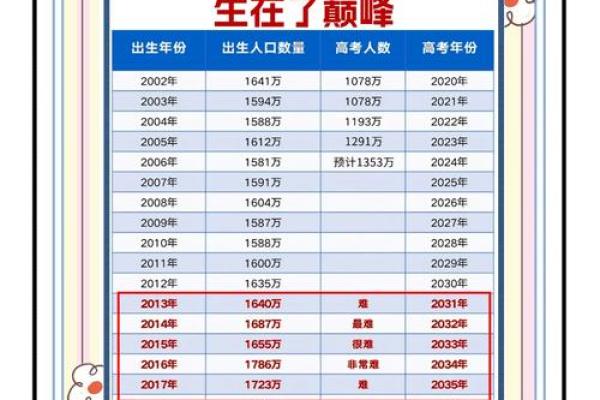 测试一生几个孩子早已命中注定 测试一生有几个孩子