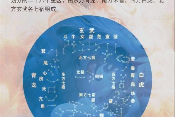 生辰八字有什么星宿