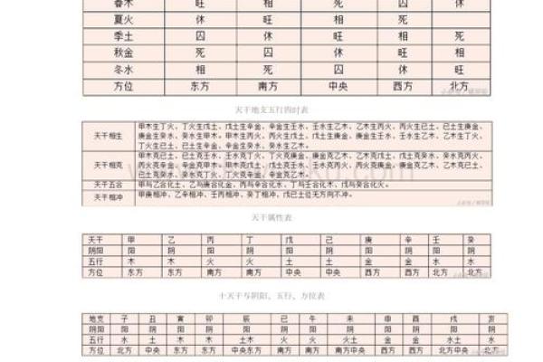 八字中的日元断性格