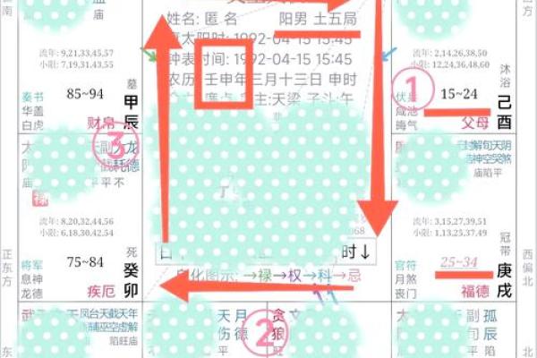 命理学紫薇斗数 命理学紫薇斗数