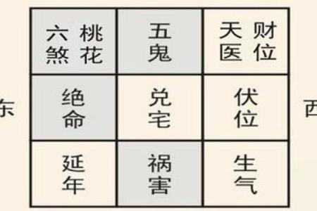 传统风水被鬼附身解除的办法小知识