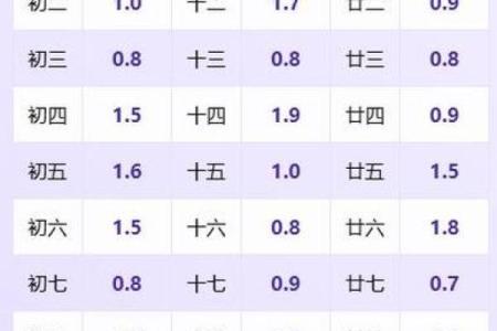 袁天罡男女称骨算命：二两九钱命运详解