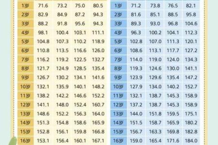 测试一生几个孩子早已命中注定 测试一生有几个孩子