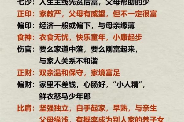 八字入门基础之十神，#国学文化