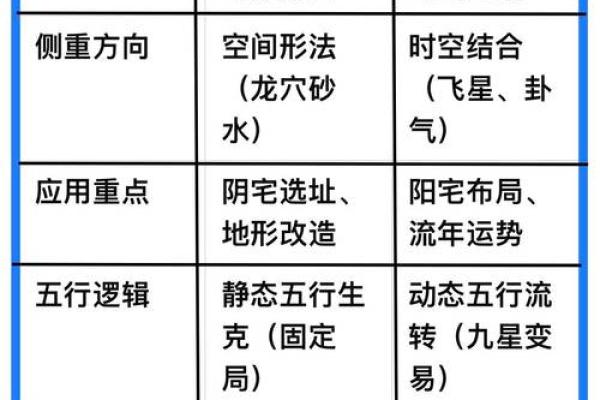 住宅坐向风水的实用知识,阳宅房屋立向准则!_1 住宅坐向风水的实用知识,阳宅房屋立向准则!_1