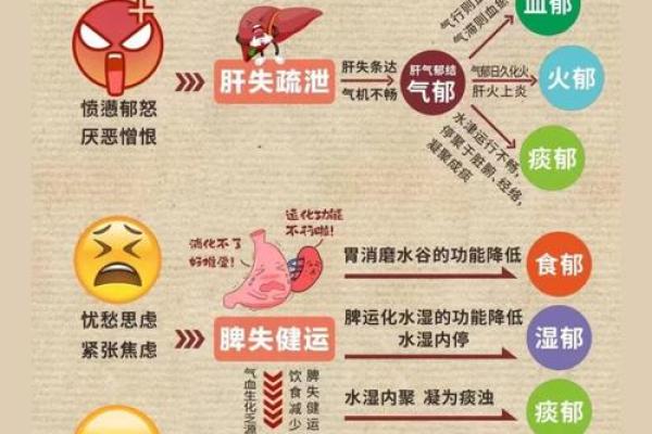 躁郁症自我诊断测试 如何用躁郁症自我诊断测试