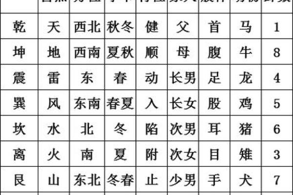 梅花占卜和紫薇斗数的区别