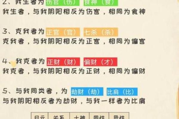 八字算命：时上正财运气通