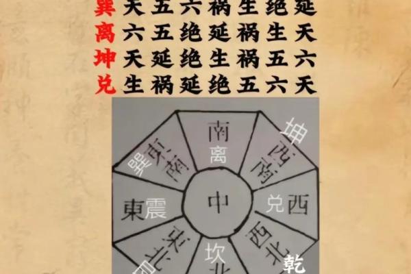 紫薇斗数的六煞