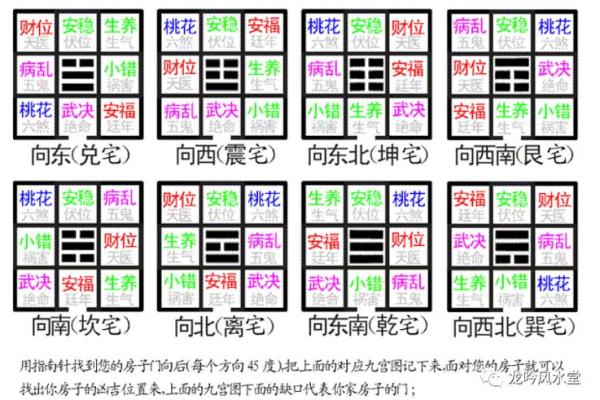 八字看宅 八字看宅