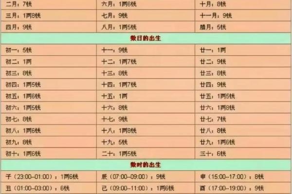 骨相好的特征 骨相算命的特点分析