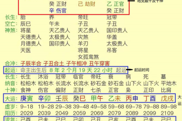 八字克大运 八字克大运