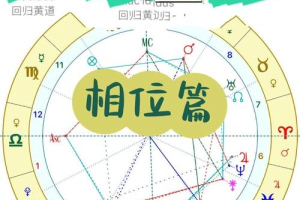 紫薇星盘上面的数字是什么意思