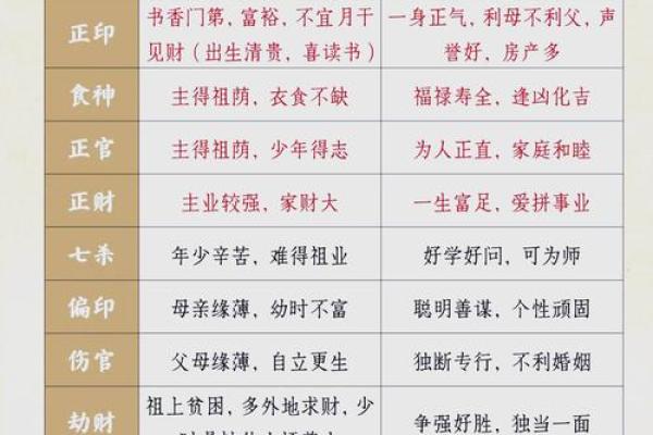 八字四柱规则定律表图