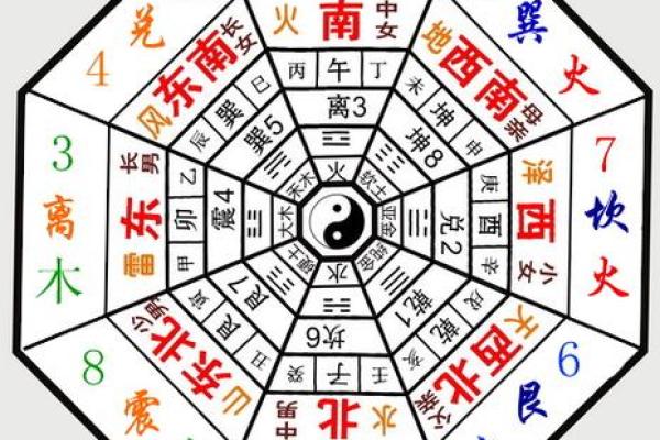 三元 风水 三元 风水