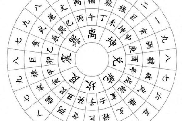 三元 风水 三元 风水